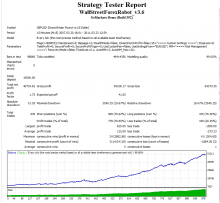 тест советника Wall Street 3.8 по паре GBPUSD